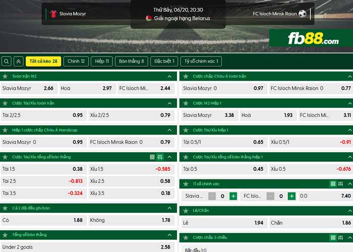 fb88-chi tiết kèo trận đấu Slavia Mozyr vs Isloch Minsk