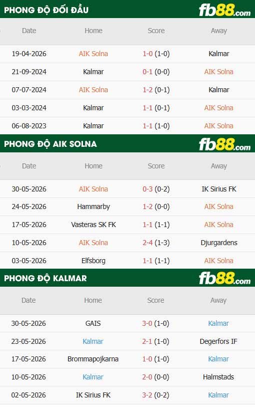 fb88-thông số trận đấu AIK Solna vs Kalmar