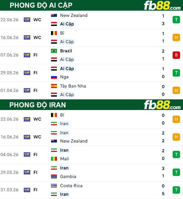 fb88-thong-so-tran-dau-Ai-Cap-vs-Iran-27-06-2026