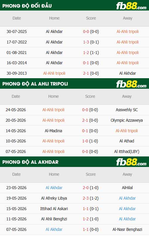 fb88-thông số trận đấu Al Ahli Tripoli vs Al Akhdar