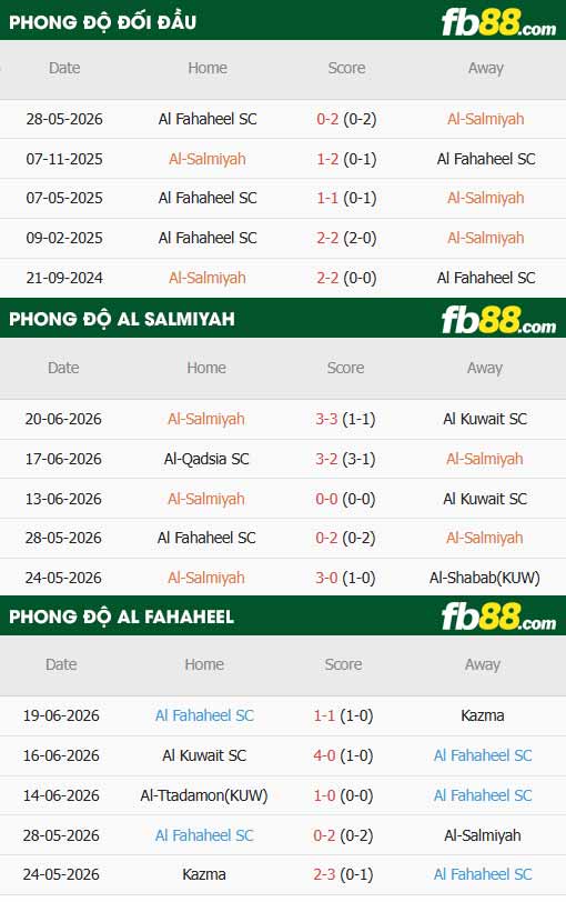 fb88-thông số trận đấu Al-Salmiyah vs Al Fahaheel