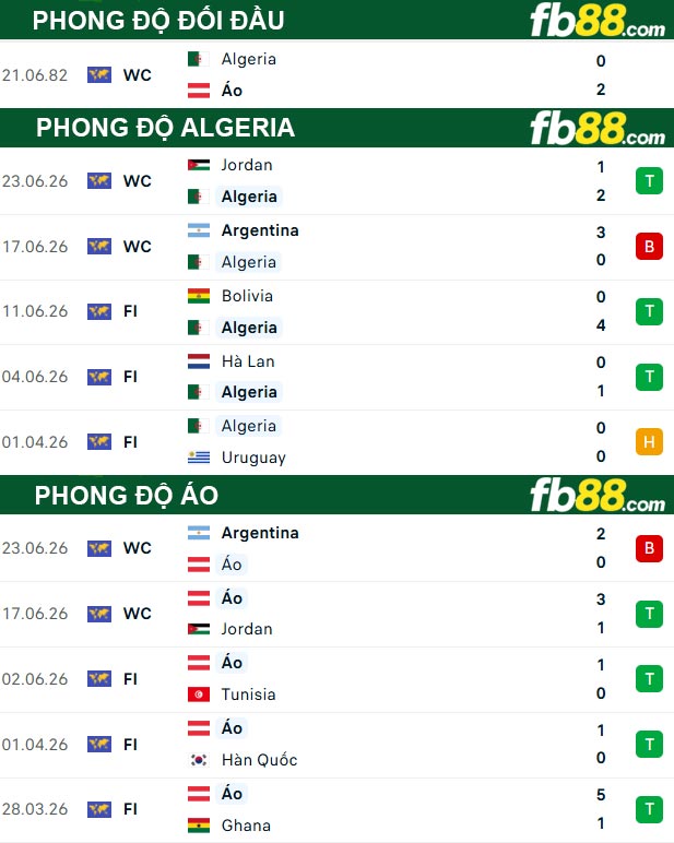 fb88-thong-so-tran-dau-Algeria-vs-Ao-28-06-2026