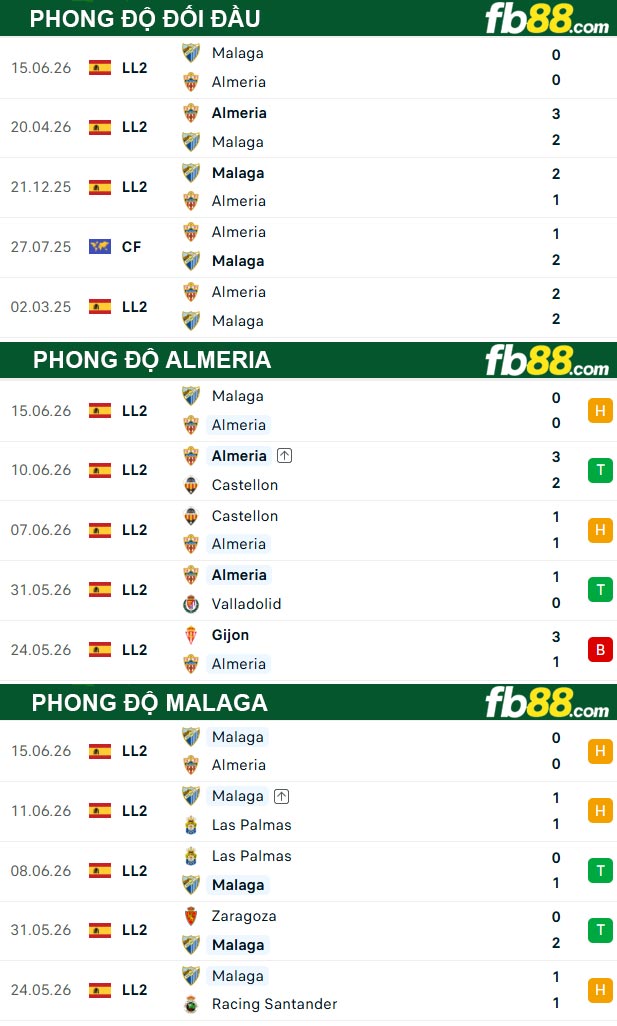 fb88-thong-so-tran-dau-Almeria-vs-Malaga-20-06-2026