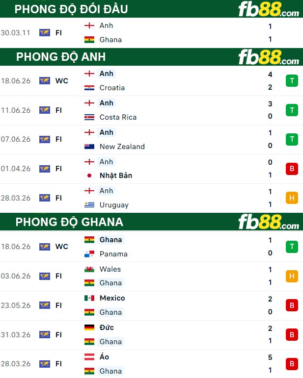 fb88-thong-so-tran-dau-Anh-vs-Ghana-24-06-2026