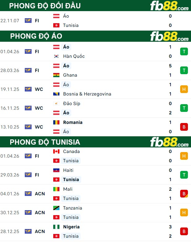 fb88-thong-so-tran-dau-Ao-vs-Tunisia-02-06-2026