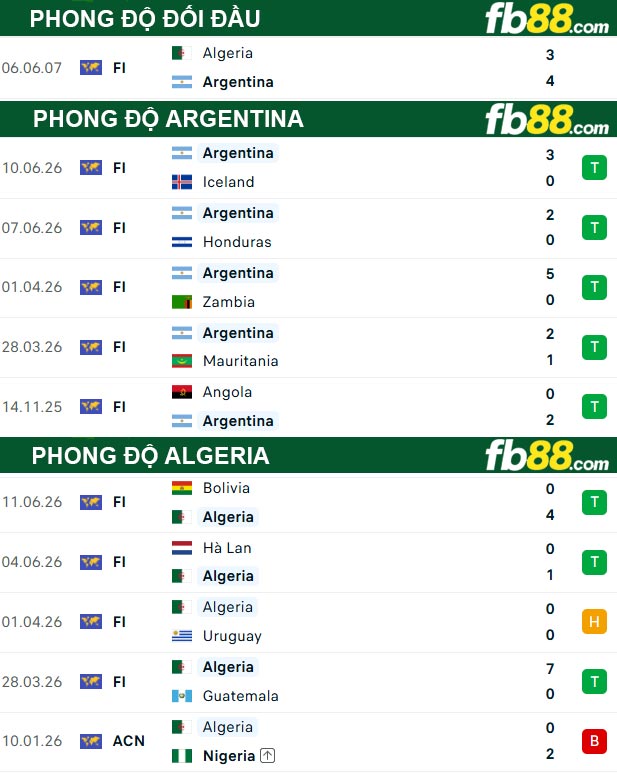 fb88-thong-so-tran-dau-Argentina-vs-Algeria-17-06-2026
