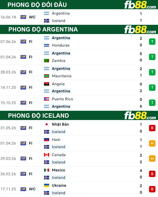 fb88-thong-so-tran-dau-Argentina-vs-Iceland-10-06-2026