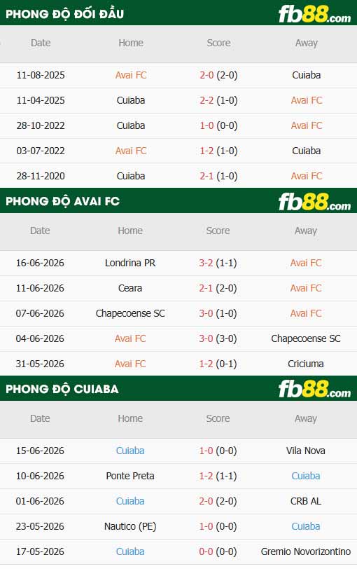 fb88-thông số trận đấu Avai FC vs Cuiaba