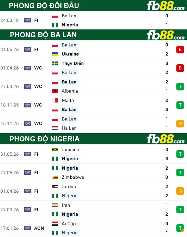 fb88-thong-so-tran-dau-Ba-Lan-vs-Nigeria-04-06-2026