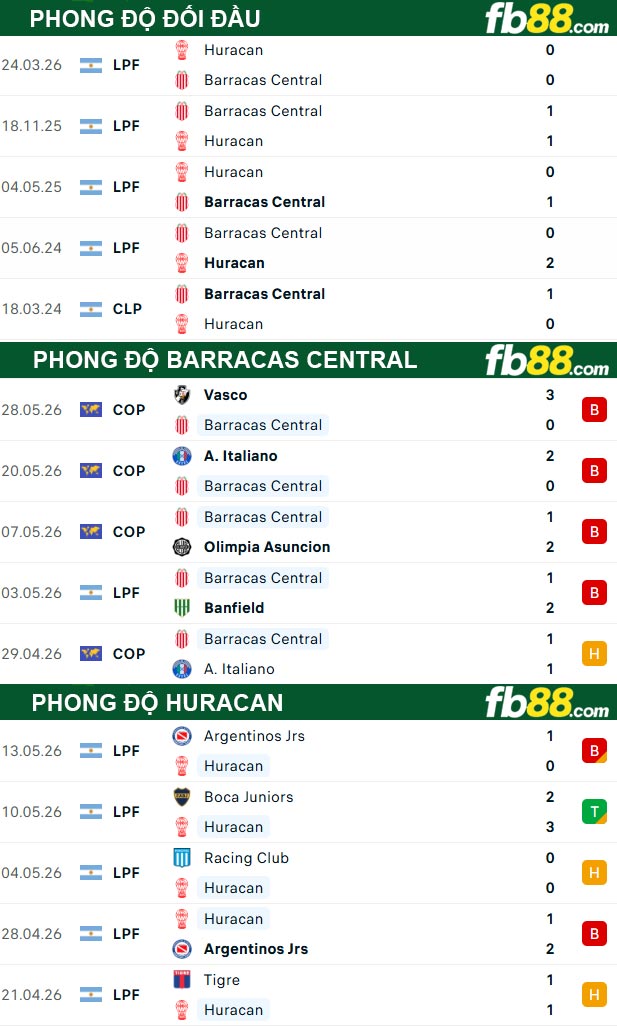 fb88-thong-so-tran-dau-Barracas-Central-vs-Huracan-03-06-2026