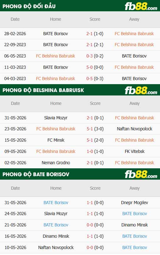 fb88-thông số trận đấu Belshina Babruisk vs BATE Borisov