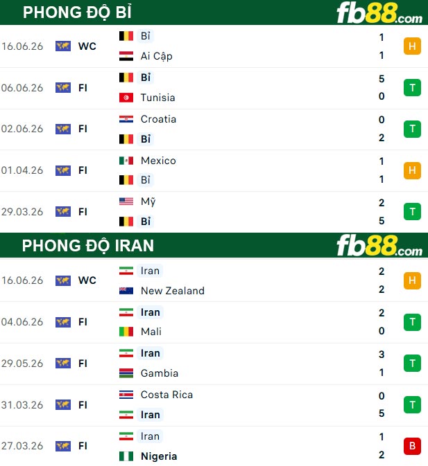 fb88-thong-so-tran-dau-Bi-vs-Iran-22-06-2026