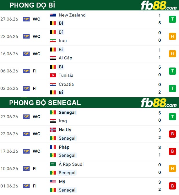 fb88-thong-so-tran-dau-Bi-vs-Senegal-02-07-2026