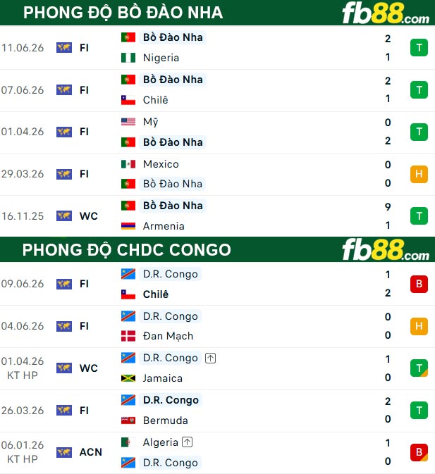 fb88-thong-so-tran-dau-Bo-Dao-Nha-vs-CHDC-Congo-18-06-2026