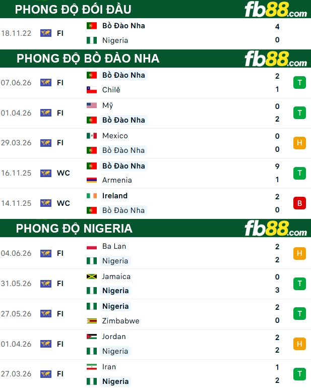 fb88-thong-so-tran-dau-Bo-Dao-Nha-vs-Nigeria-11-06-2026