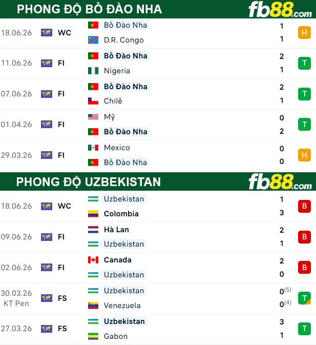 fb88-thong-so-tran-dau-Bo-Dao-Nha-vs-Uzbekistan-24-06-2026