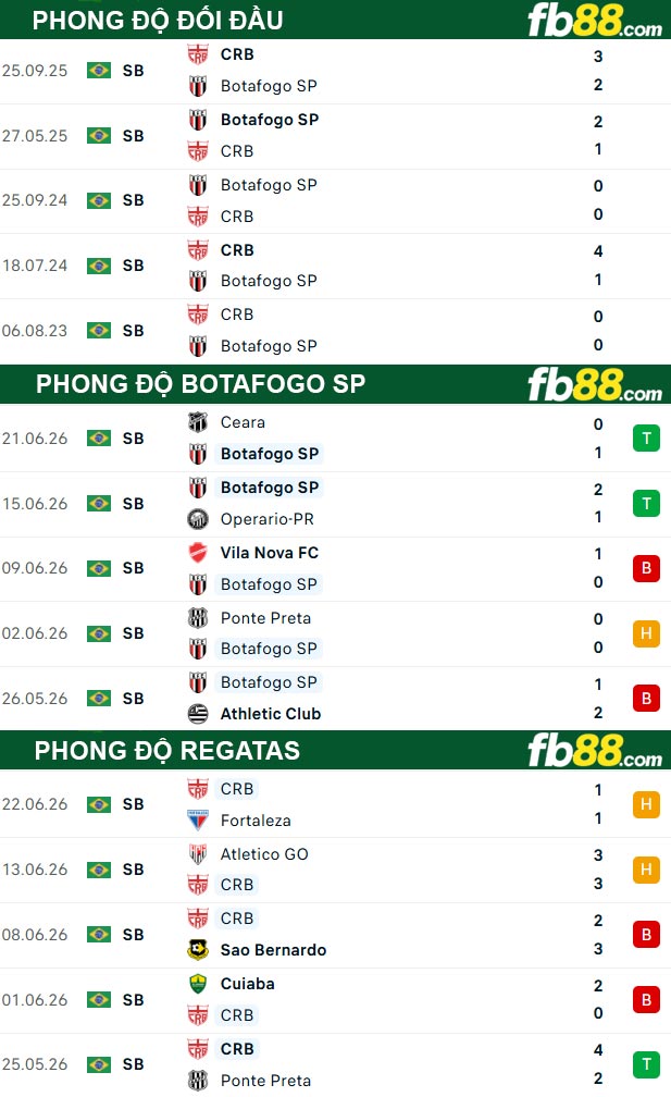 fb88-thong-so-tran-dau-Botafogo-SP-vs-Regatas-01-07-2026
