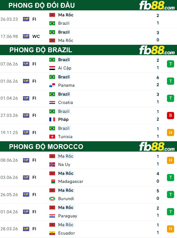 fb88-thong-so-tran-dau-Brazil-vs-Morocco-14-06-2026