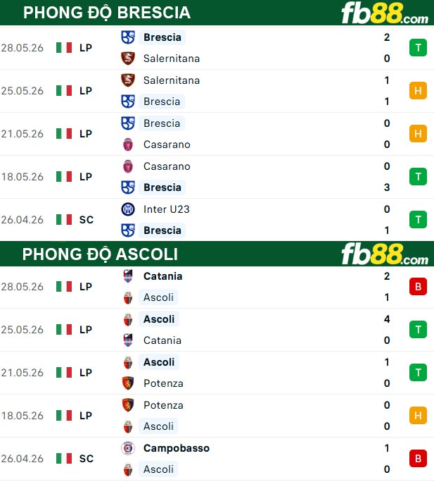 fb88-thong-so-tran-dau-Brescia-vs-Ascoli-03-06-2026