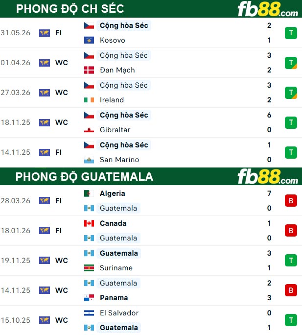 fb88-thong-so-tran-dau-CH-Sec-vs-Guatemala-05-06-2026
