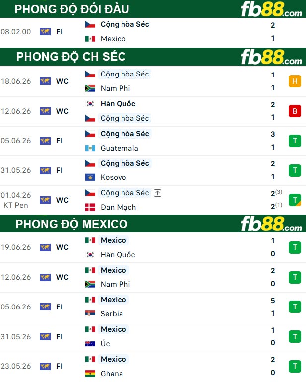 fb88-thong-so-tran-dau-CH-Sec-vs-Mexico-24-06-2026