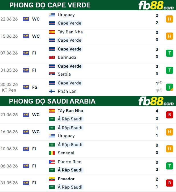 fb88-thong-so-tran-dau-Cape-Verde-vs-Saudi-Arabia-27-06-2026