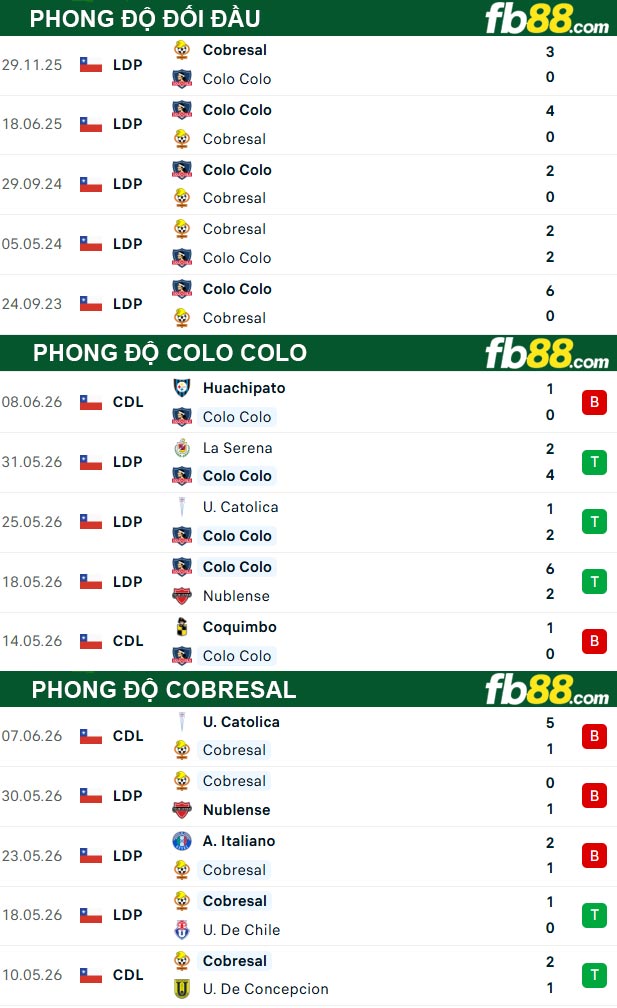 fb88-thong-so-tran-dau-Colo-Colo-vs-Cobresal-14-06-2026