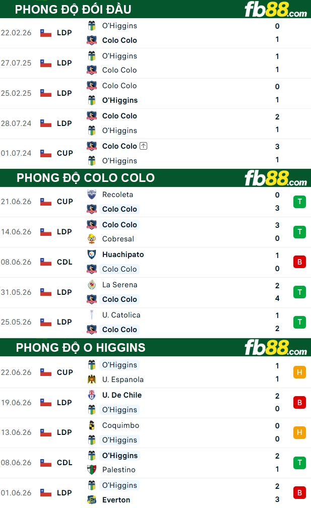 fb88-thong-so-tran-dau-Colo-Colo-vs-O-Higgins-26-06-2026