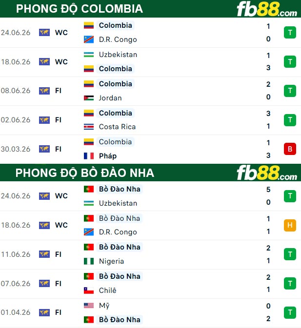 fb88-thong-so-tran-dau-Colombia-vs-Bo-Dao-Nha-28-06-2026