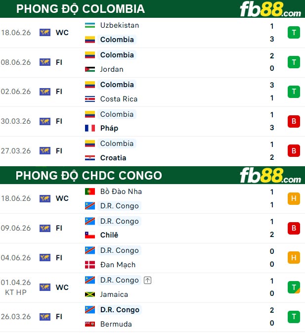 fb88-thong-so-tran-dau-Colombia-vs-CHDC-Congo-24-06-2026