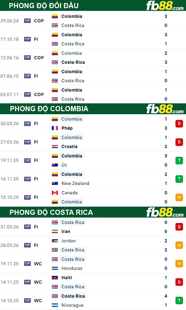 fb88-thong-so-tran-dau-Colombia-vs-Costa-Rica-02-06-2026