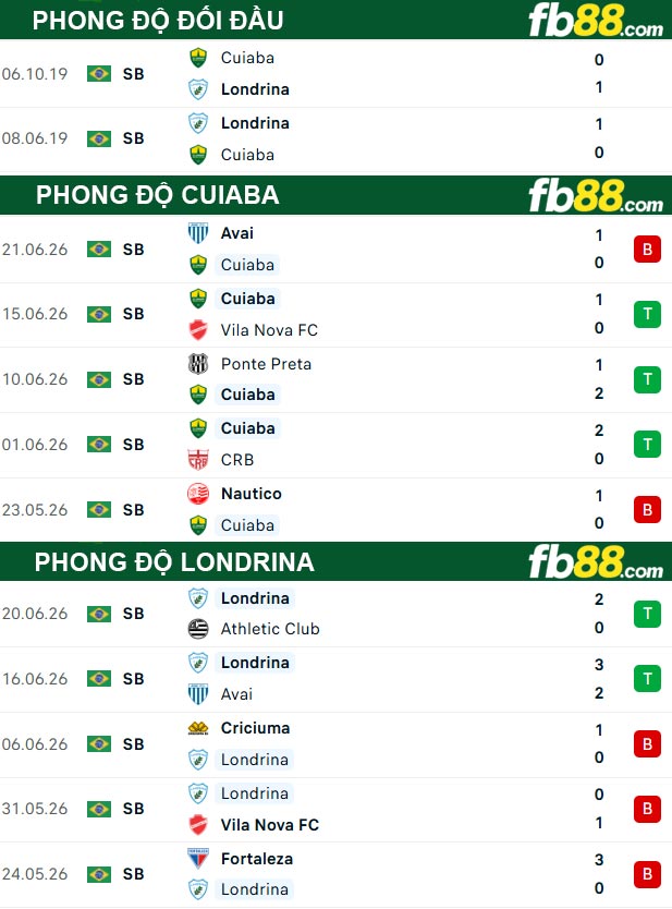 fb88-thong-so-tran-dau-Cuiaba-vs-Londrina-26-06-2026