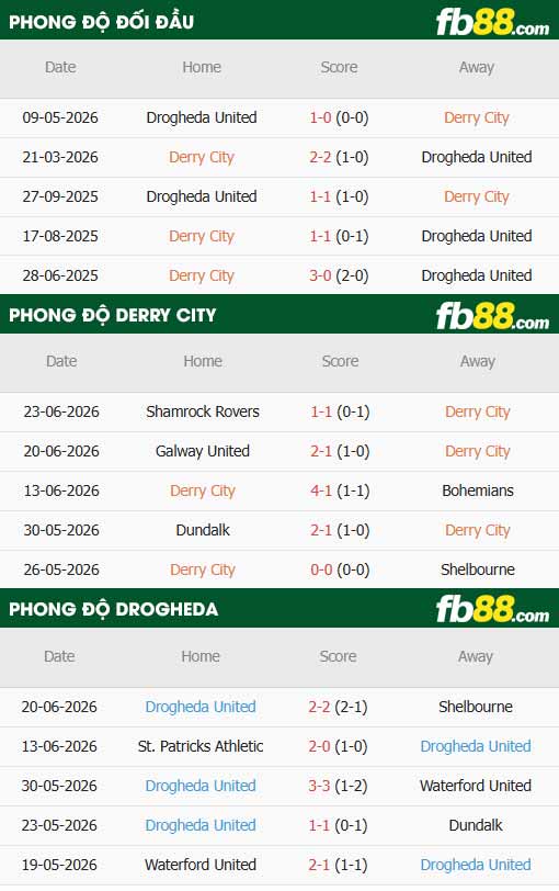 fb88-thông số trận đấu Derry City vs Drogheda