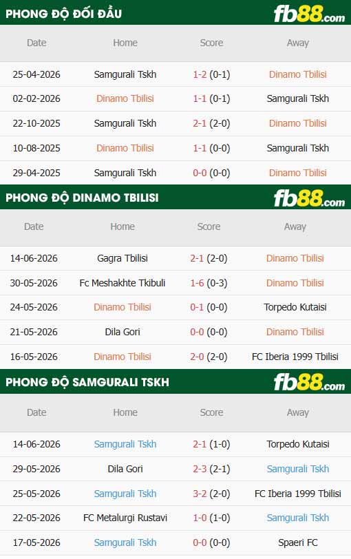 fb88-thông số trận đấu Dinamo Tbilisi vs Samgurali Tskaltubo