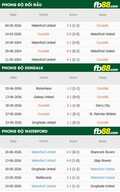 fb88-thông số trận đấu Dundalk vs Waterford