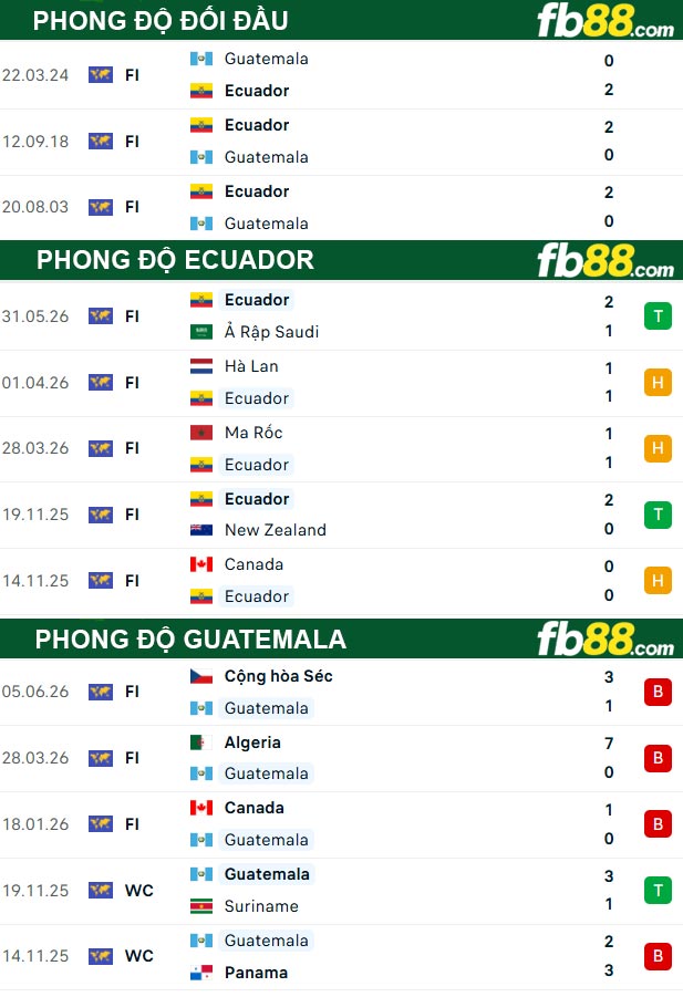 fb88-thong-so-tran-dau-Ecuador-vs-Guatemala-08-06-2026