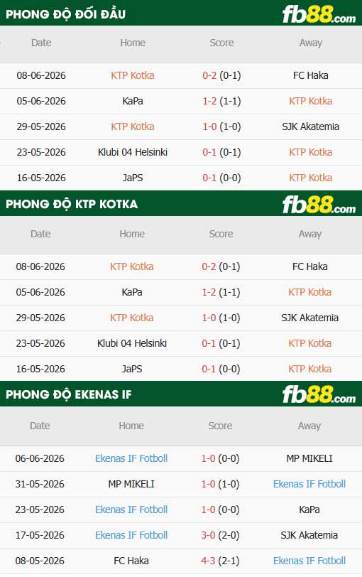 fb88-thông số trận đấu FC KTP vs Ekenas IF