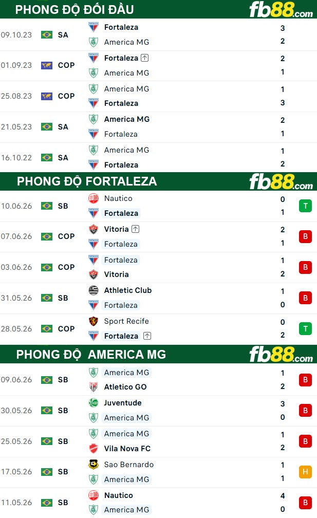 fb88-thong-so-tran-dau-Fortaleza-vs-America-MG-17-06-2026