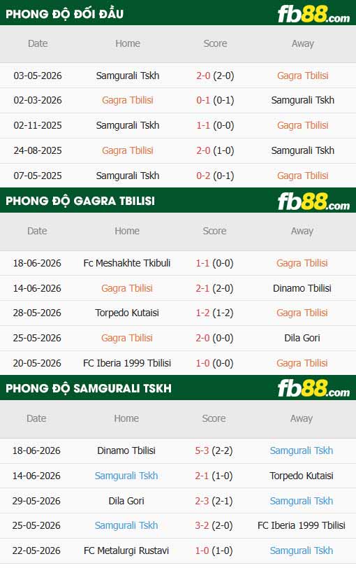 fb88-thông số trận đấu Gagra Tbilisi vs Samgurali Tskaltubo