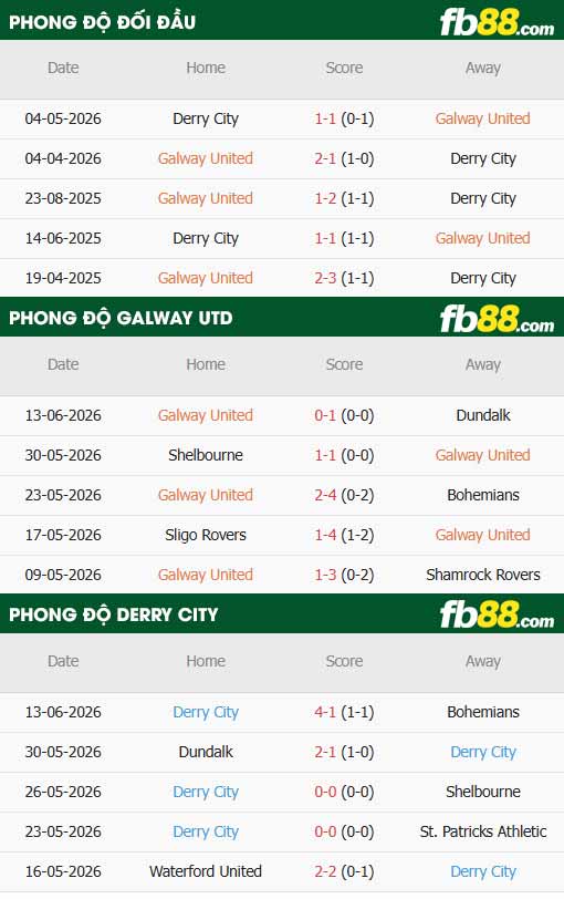 fb88-thông số trận đấu Galway United vs Derry City