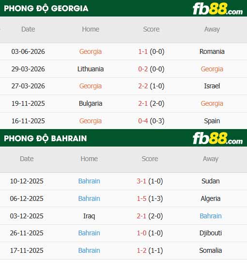 fb88-thông số trận đấu Georgia vs Bahrain