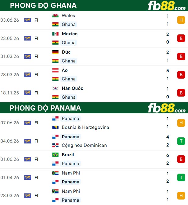 fb88-thong-so-tran-dau-Ghana-vs-Panama-18-06-2026