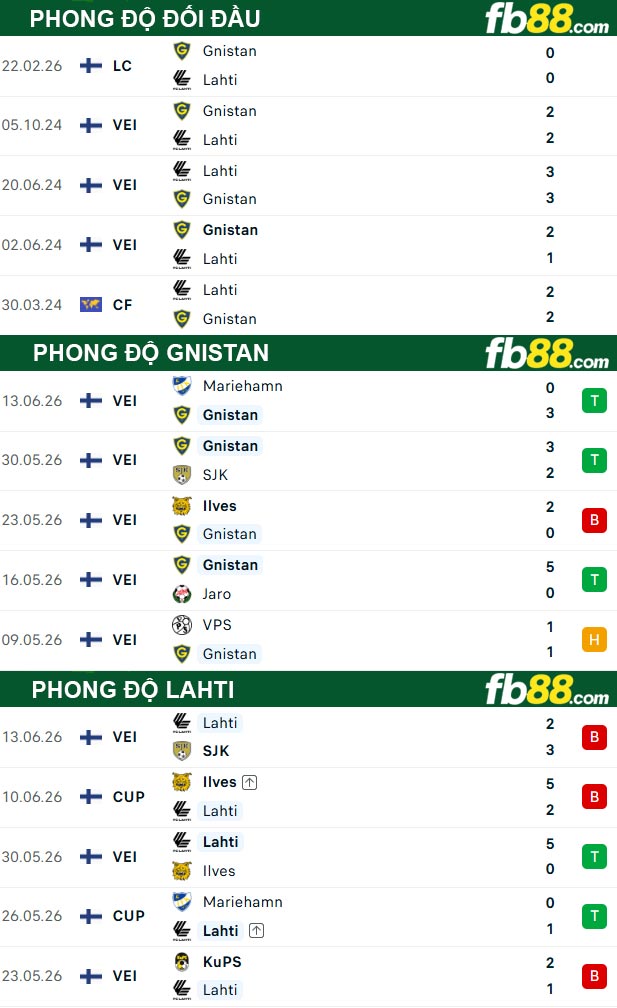 fb88-thong-so-tran-dau-Gnistan-vs-Lahti-18-06-2026