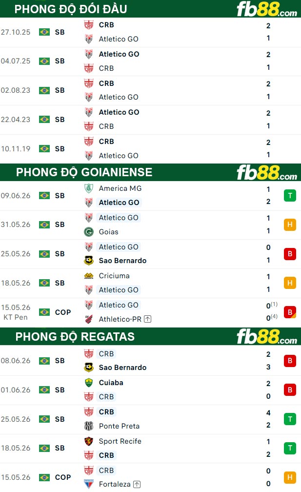 fb88-thong-so-tran-dau-Goianiense-vs-Regatas-13-06-2026