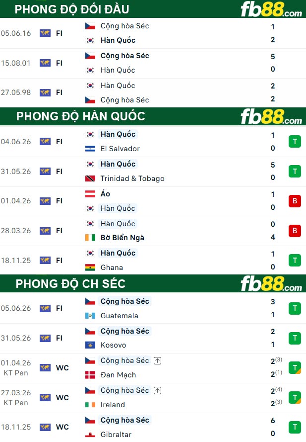 fb88-thong-so-tran-dau-HAn-QuOc-vs-CH-SEc-12-06-2026
