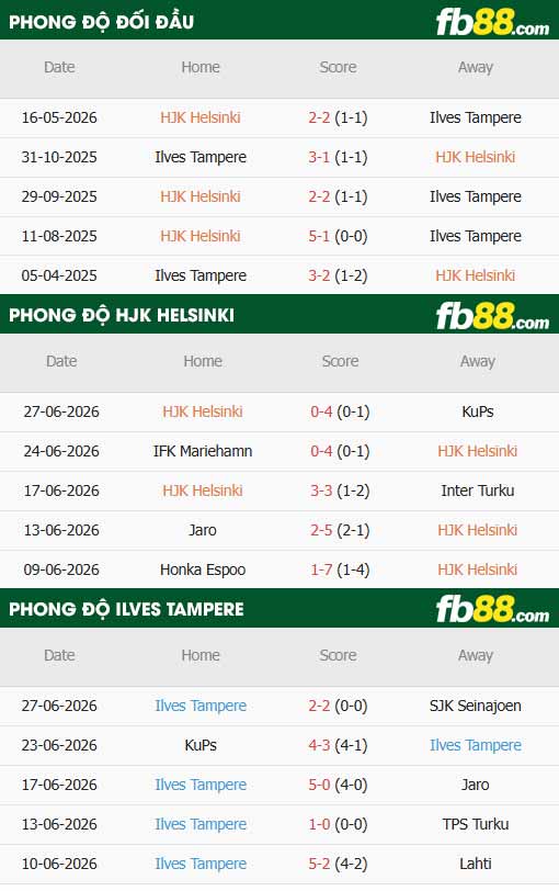 fb88-thông số trận đấu HJK Helsinki vs Ilves Tampere