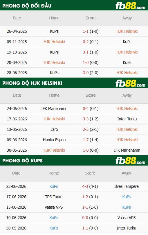 fb88-thông số trận đấu HJK Helsinki vs KuPS