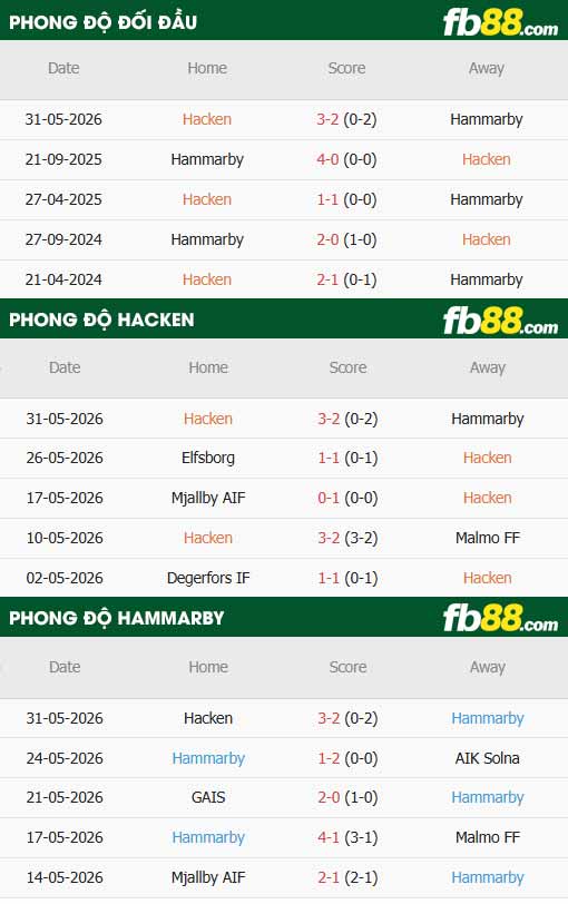 fb88-thông số trận đấu Hacken vs Hammarby