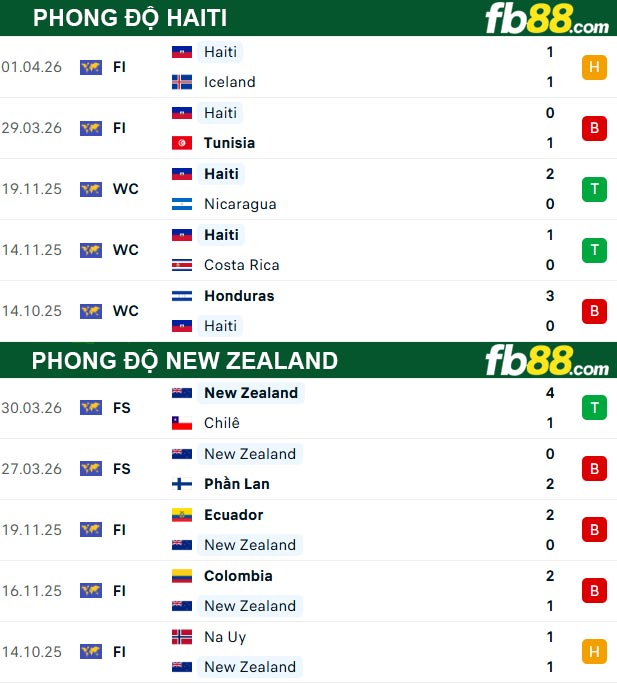fb88-thong-so-tran-dau-Haiti-vs-New-Zealand-03-06-2026