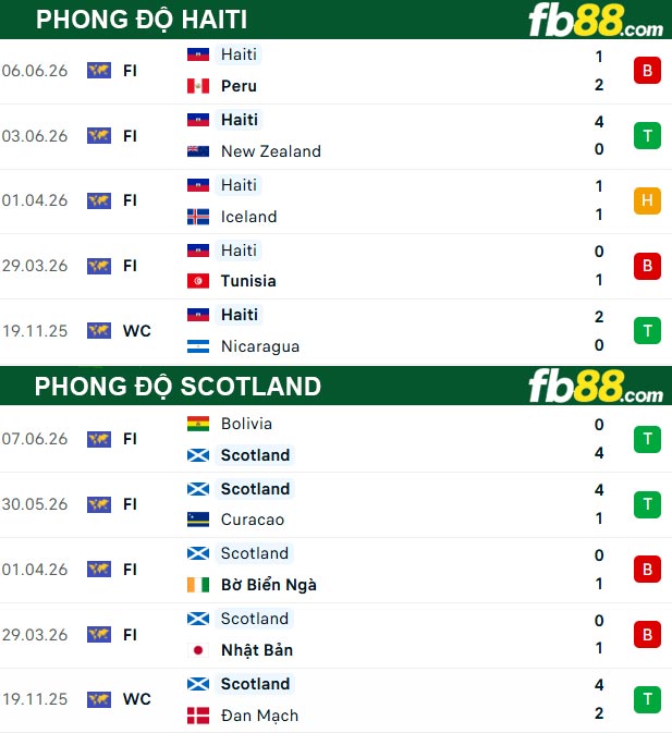 fb88-thong-so-tran-dau-Haiti-vs-Scotland-14-06-2026